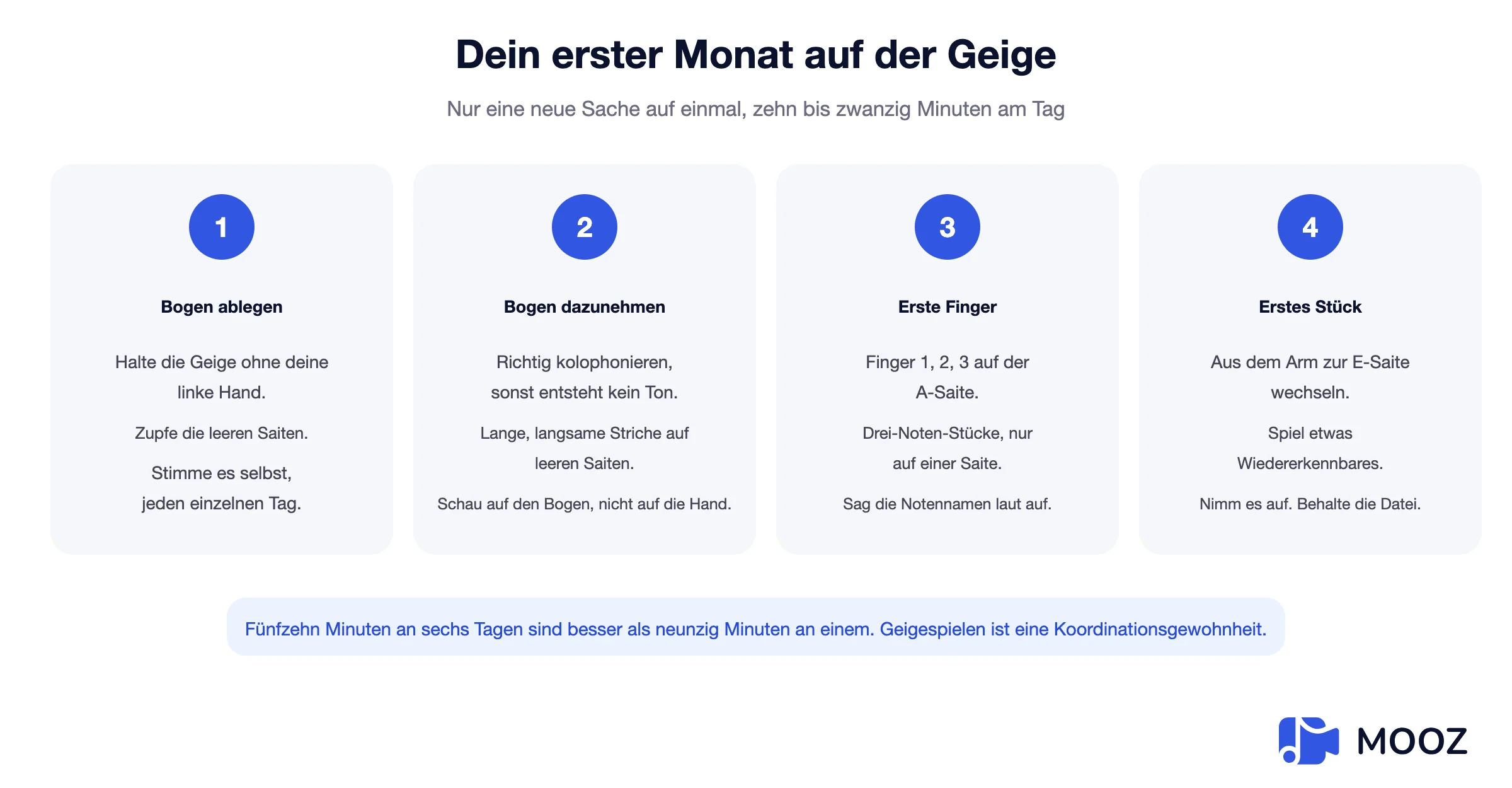 Vier-Wochen-Anfängerplan für Geige: Woche eins Halten und Zupfen, Woche zwei Bogen hinzufügen, Woche drei erste Finger, Woche vier erste Melodie