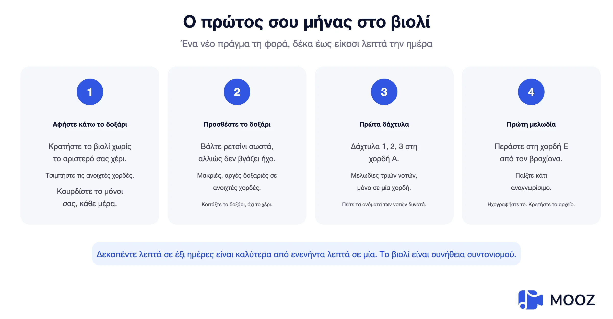 Πλάνο τεσσάρων εβδομάδων για αρχάριους βιολιού: πρώτη εβδομάδα κράτημα και πλίξιμο, δεύτερη εβδομάδα προσθήκη δοξαριού, τρίτη εβδομάδα πρώτα δάχτυλα, τέταρτη εβδομάδα πρώτη μελωδία