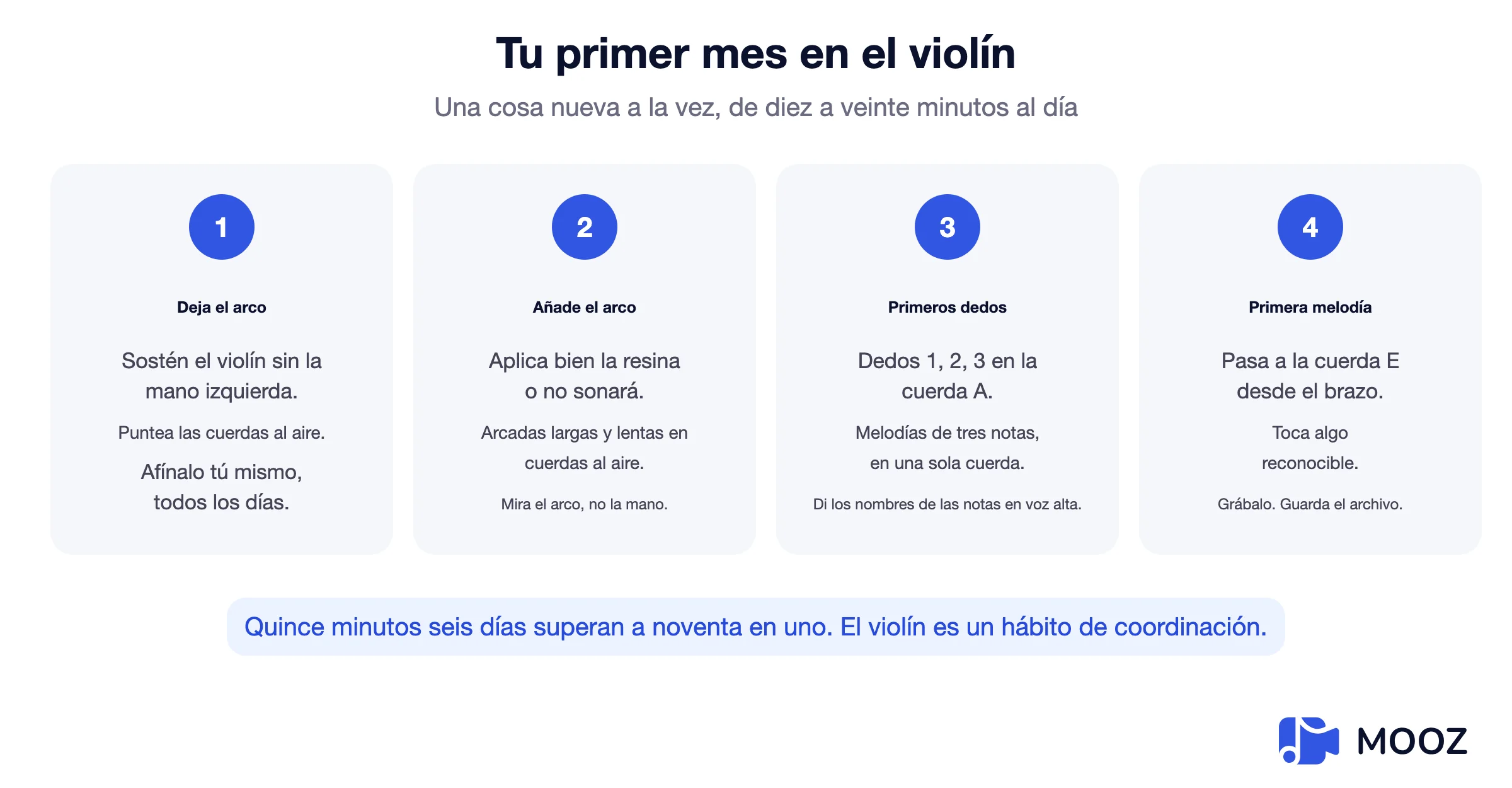 Plan de violín para principiantes de cuatro semanas: semana uno sostener y puntear, semana dos añadir el arco, semana tres primeros dedos, semana cuatro primera melodía