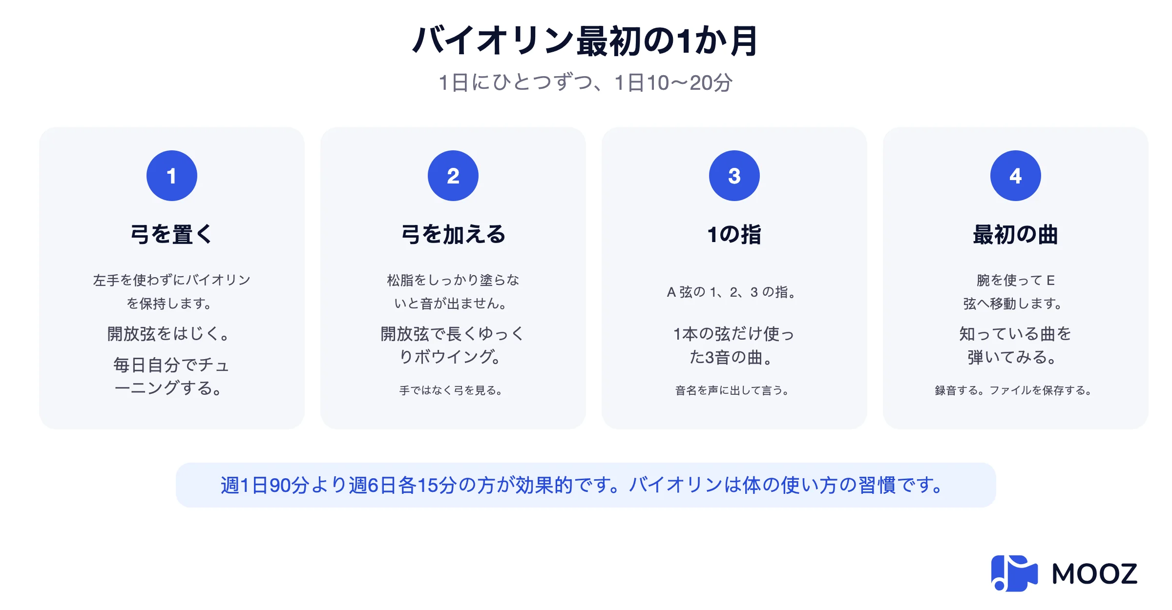 4週間の初心者バイオリン計画：1週目は持ち方とピチカート、2週目は弓を追加、3週目は最初の指、4週目は最初の曲